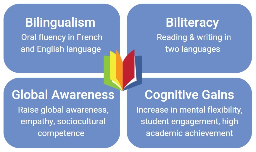 Bilingualism