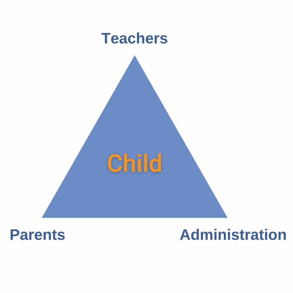 The Communication Triangle