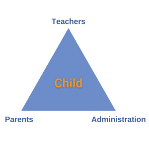 The Communication Triangle