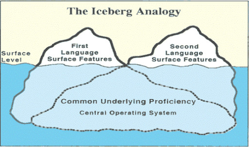 iceberg analogy of bilingualism